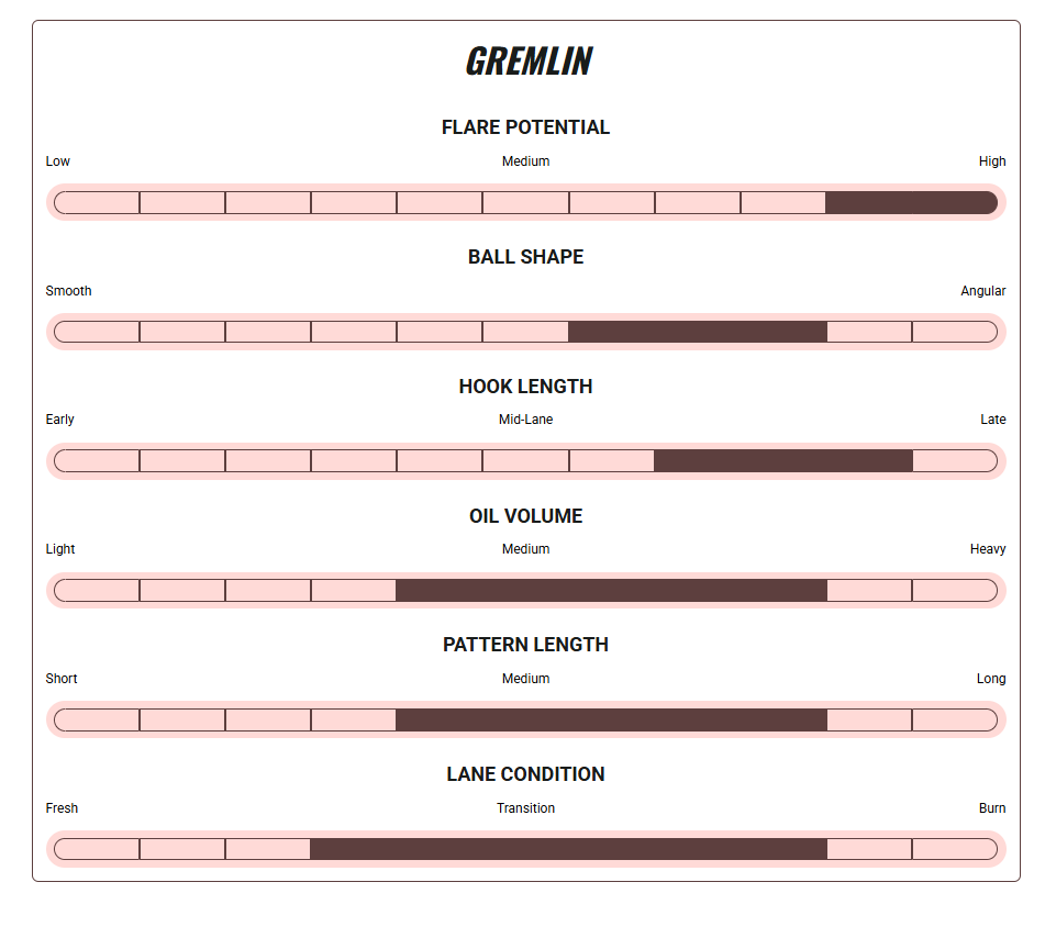 Roto Grip Gremlin