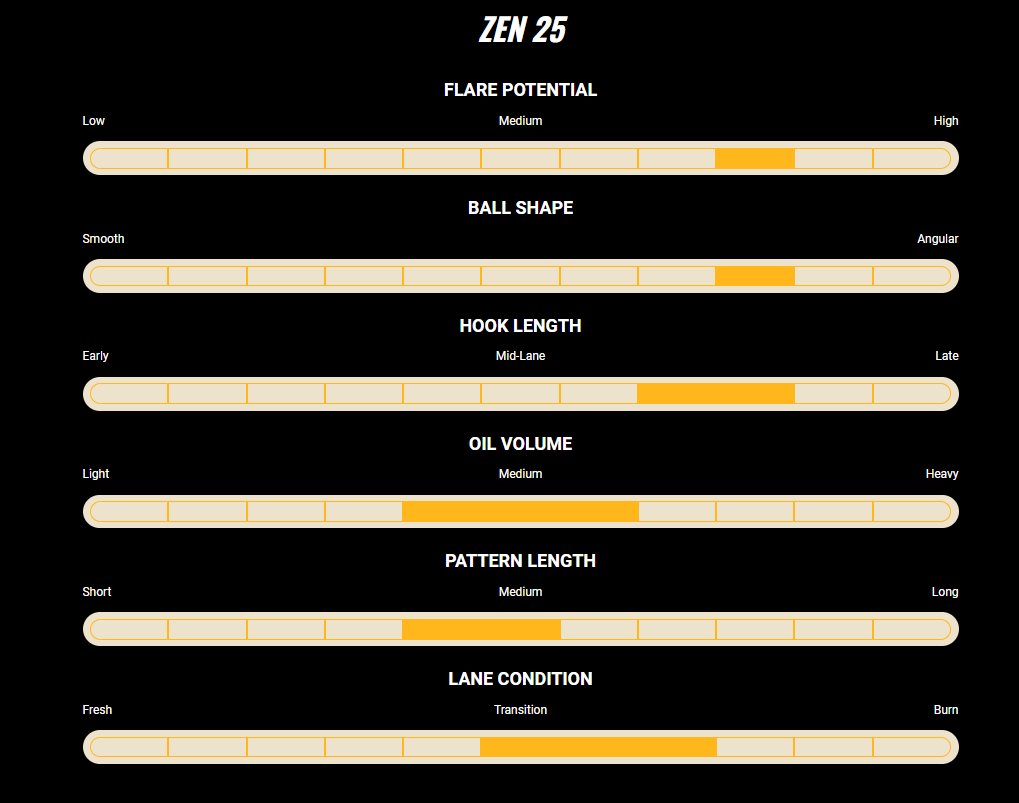 900 Global Zen 25