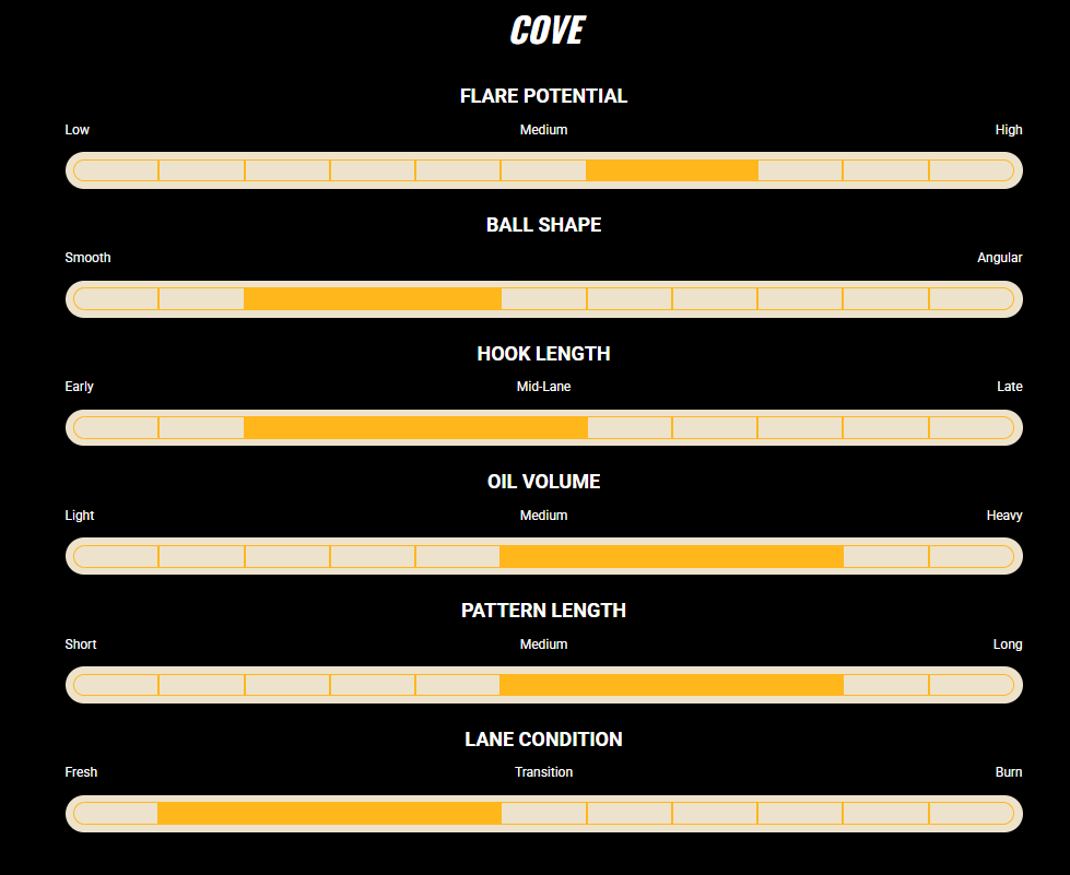 900 Global Cove (PRE ORDER)