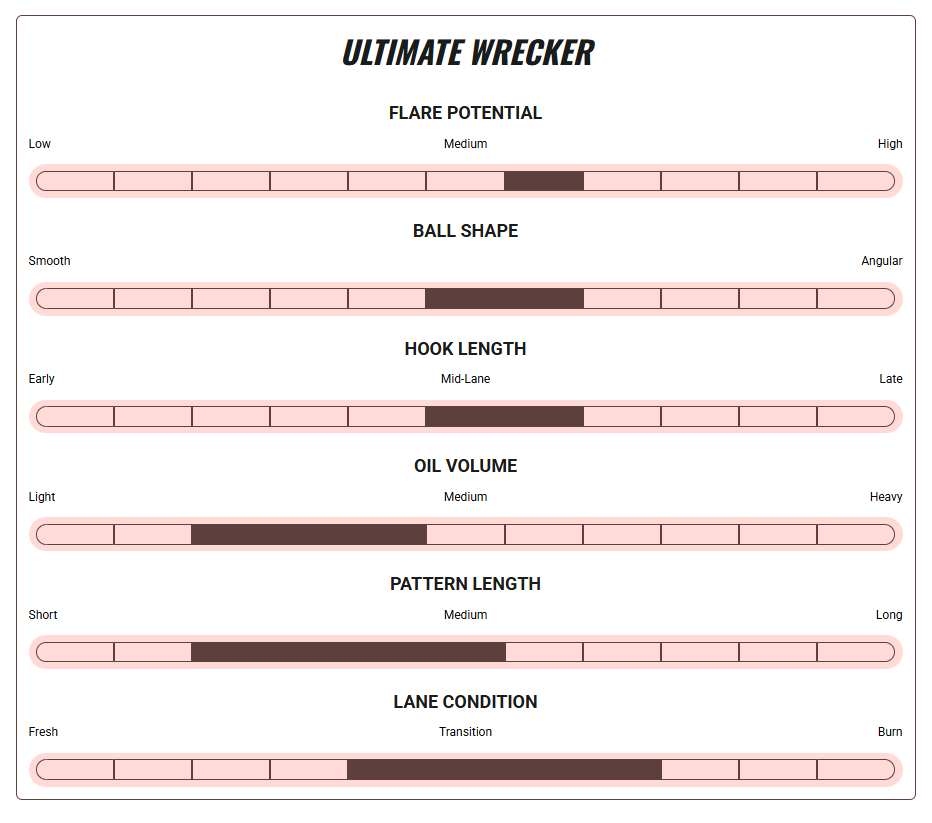 Roto Grip Ultimate Wrecker